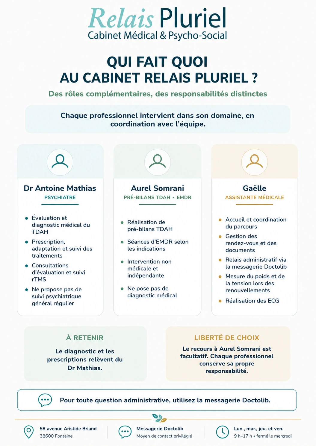 Aperçu — Qui fait quoi au Cabinet Relais Pluriel ?